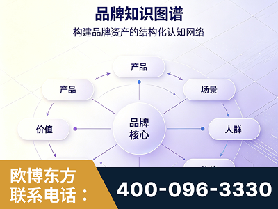 溧阳-品牌知识图谱
