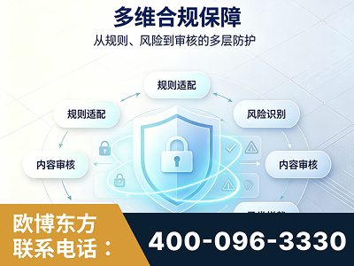 溧阳-多维合规保障