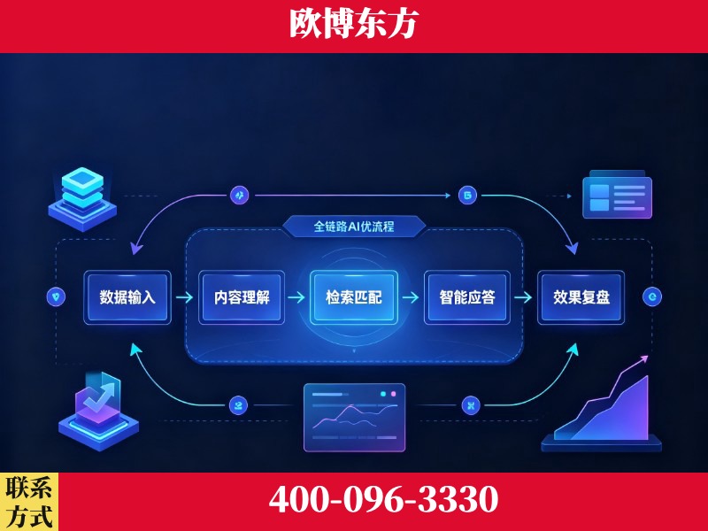 溧阳-品牌优化